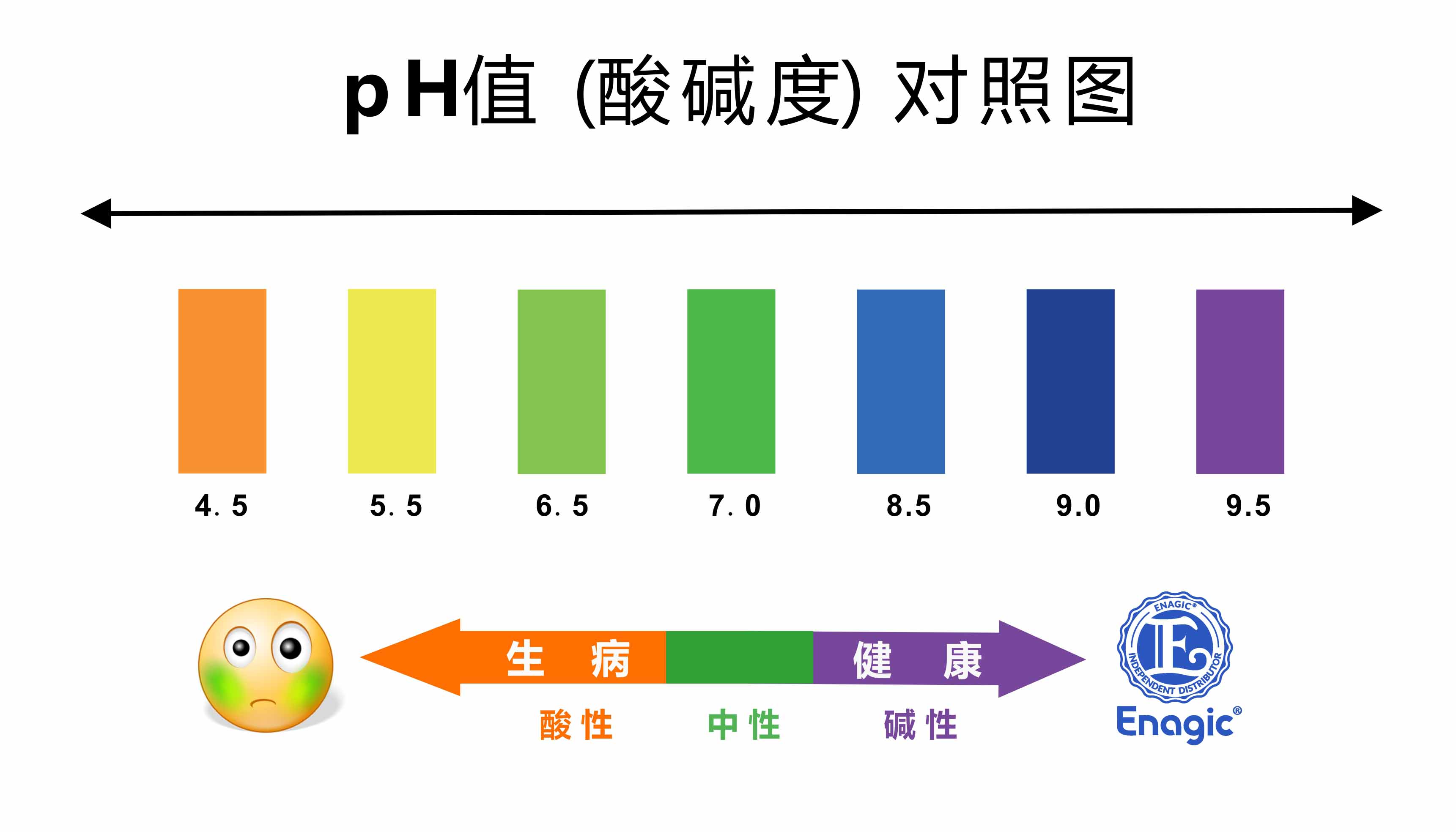 酸碱度ph值对照表颜色图片