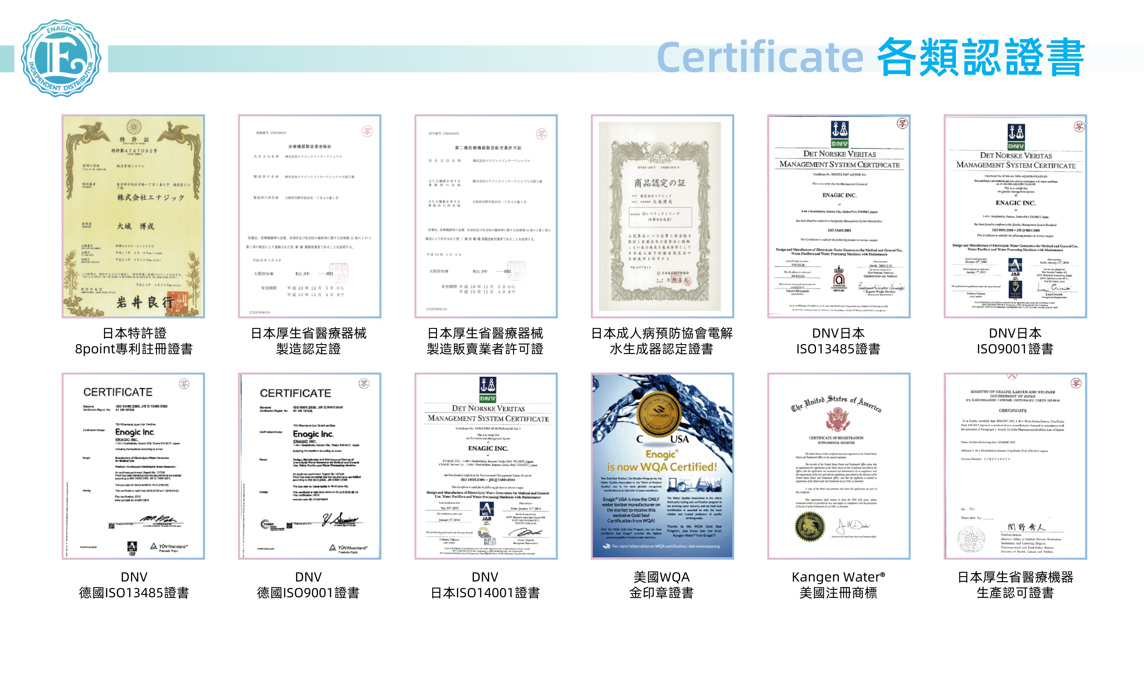 Enagic所获得的的各类证书