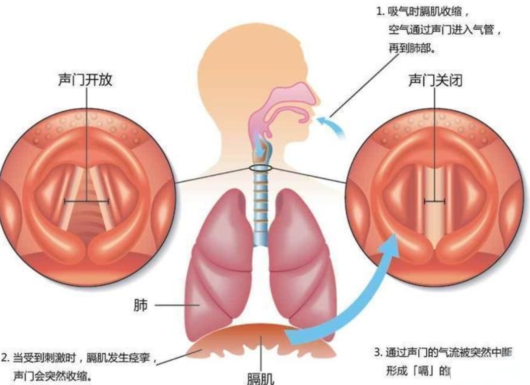 打嗝